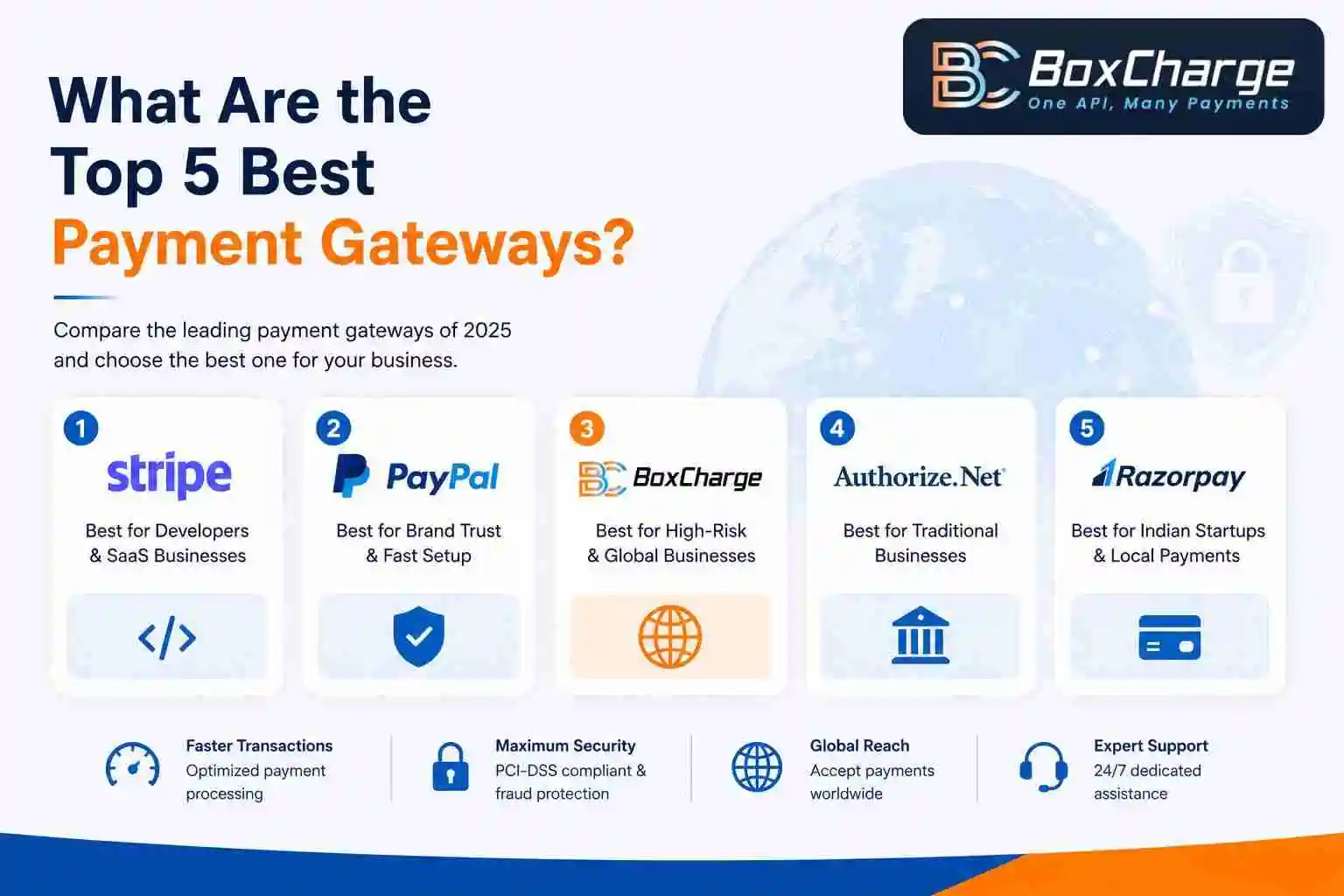 What Are the Top 5 Best Payment Gateways? — BoxCharge Blog
