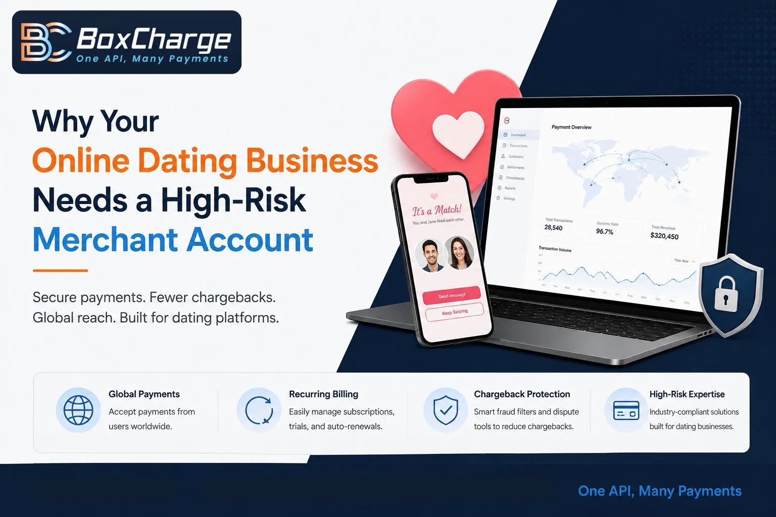 Why Your Online Dating Business Needs a High-Risk Merchant Account — BoxCharge Blog