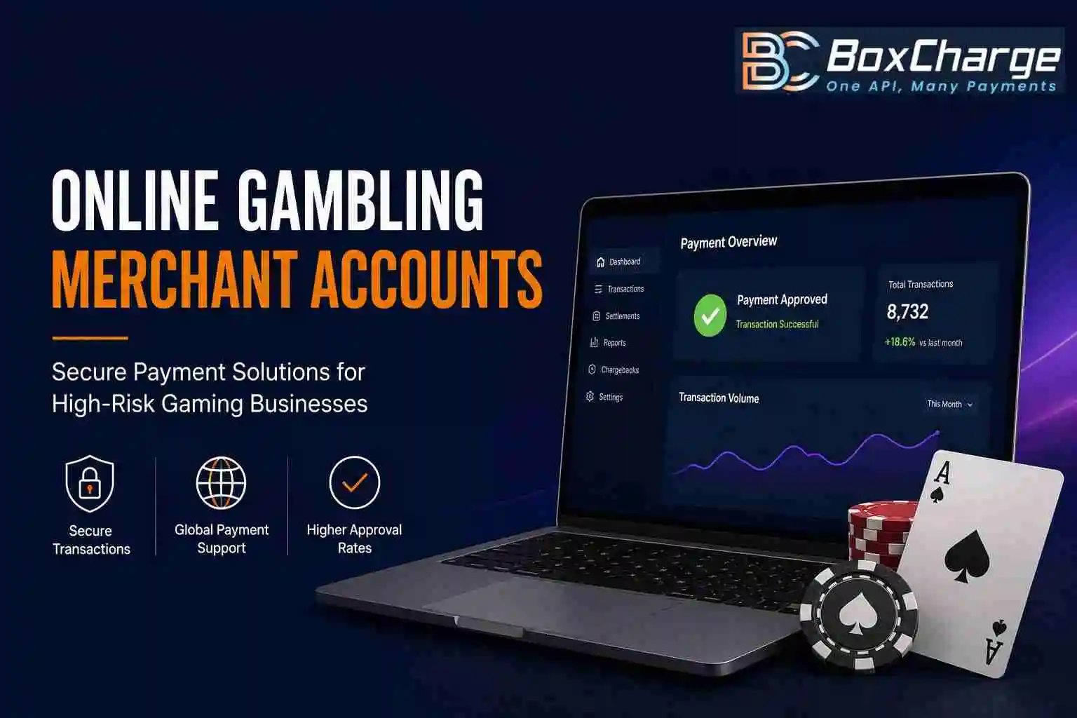 BoxCharge’s Guide to Online Gambling Merchant Accounts: Secure Payment Solutions for High-Risk Gaming Businesses — BoxCharge Blog