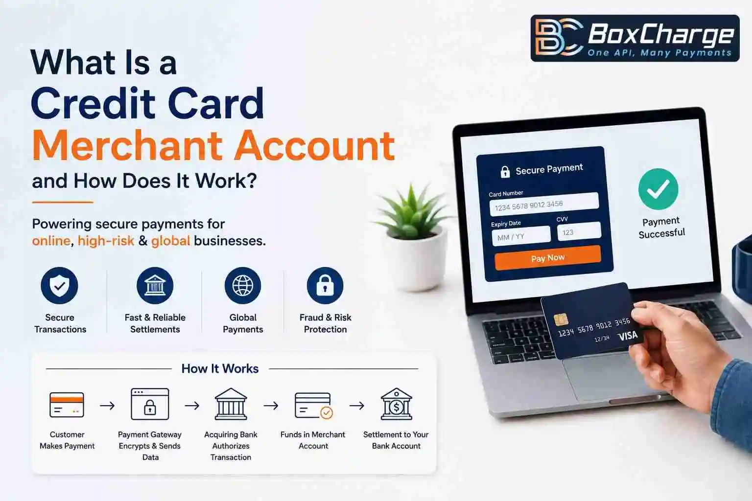 What Is a Credit Card Merchant Account and How Does It Work — BoxCharge Blog