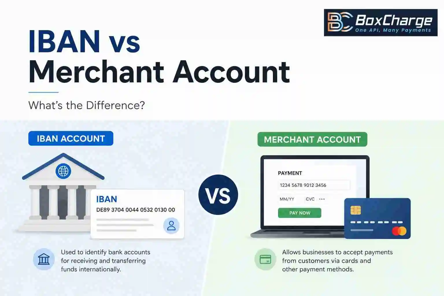 IBAN vs Merchant Account: What’s the Difference and Which One Does Your Business Need? — BoxCharge Blog