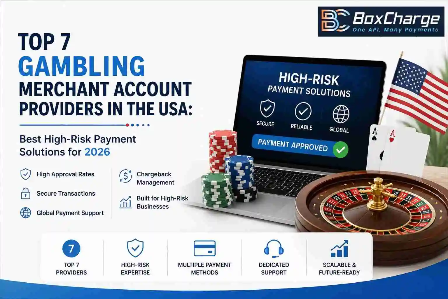 Top 7 Gambling Merchant Account Providers in the USA: Best High-Risk Payment Solutions for 2026 — BoxCharge Blog